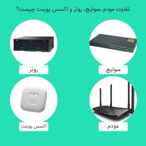 مودم، روتر، اکسس‌پوینت و سوییچ چه تفاوتی باهم دارند؟